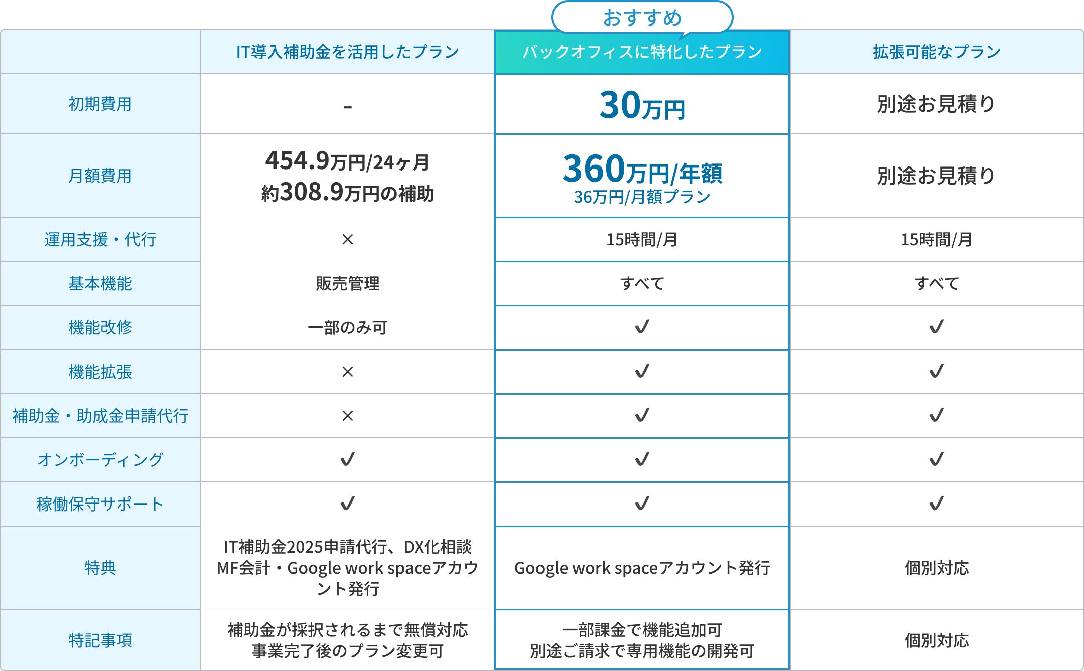 導入プラン・費用